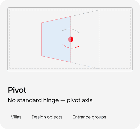 Pivot