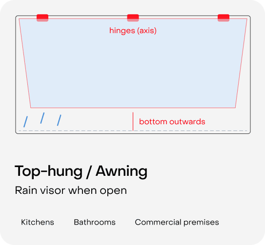 Top-hung / Awning