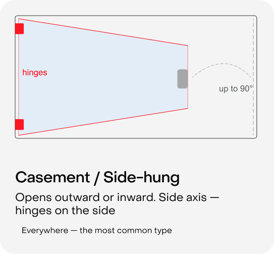 Casement / Side-hung