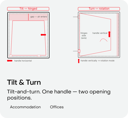 Tilt & Turn